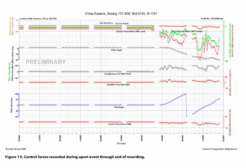 有人援引 Freedom of Information Act (FOIA) 向 美国国家运输安全委员会（NTSB）申请披露 MU5735（东方航空 5735）的数据