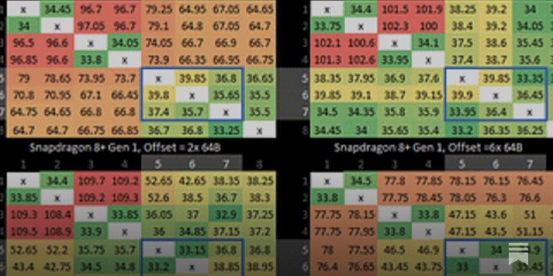 ARM’s Cortex A710: Winning by Default