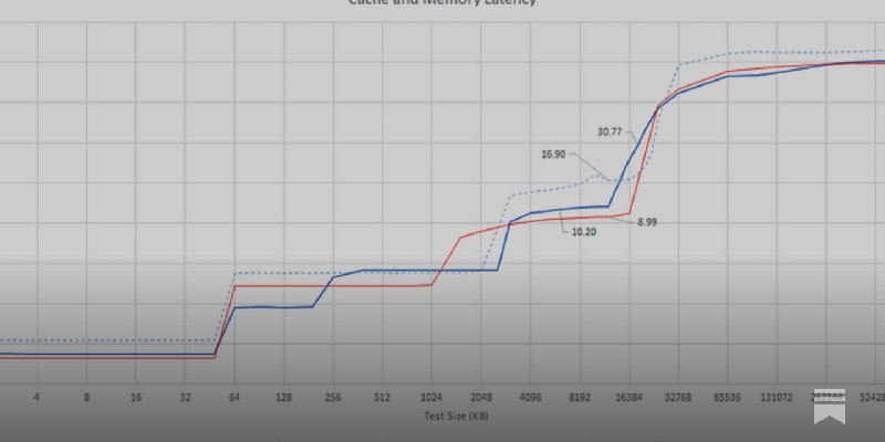 Lion Cove: Intel’s P-Core Roars