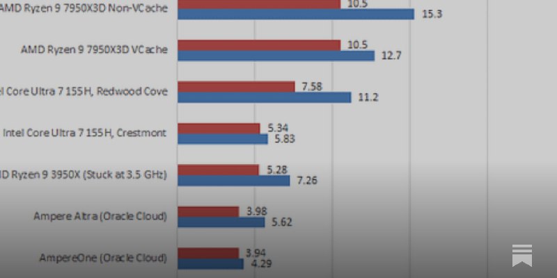 Running SPEC CPU2017 at Chips and Cheese?
