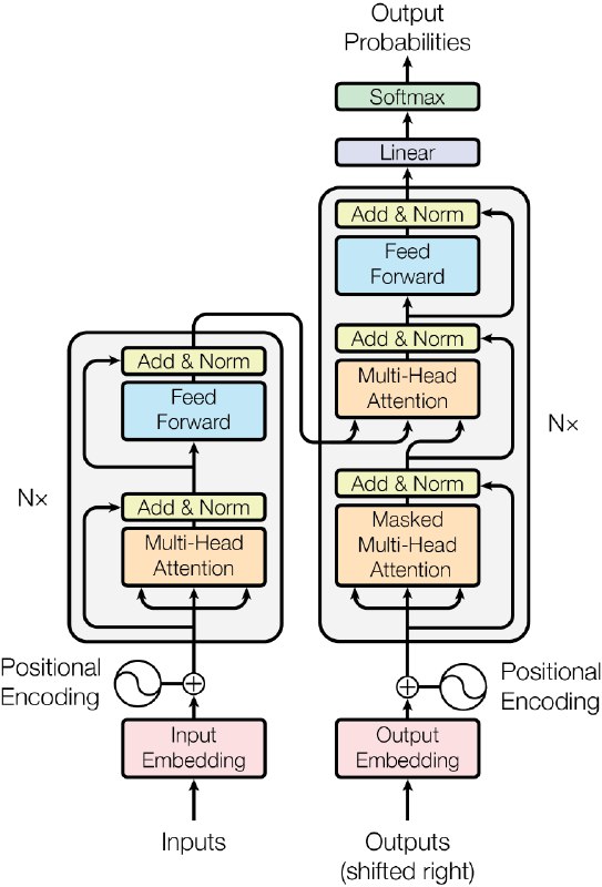The myth of decoding large language models | ShineZ's Homepage