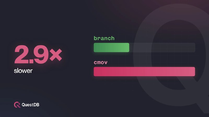 The Most Expensive Instruction Might Be… cmov | QuestDB