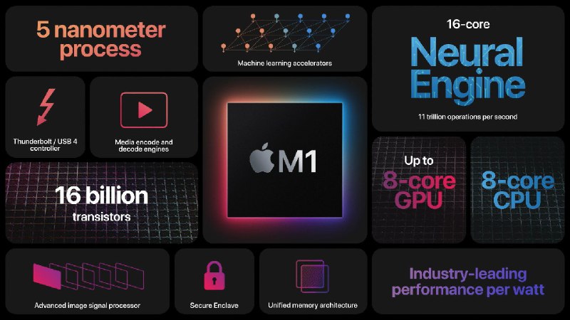 Five Years of Apple Silicon: M1 to M5 Performance Comparison