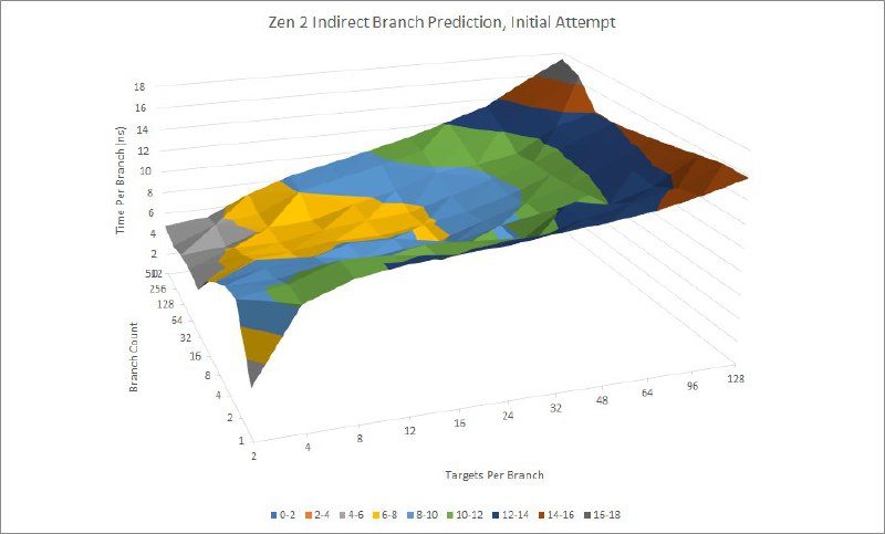 clamchowder (@lamchester) on X
