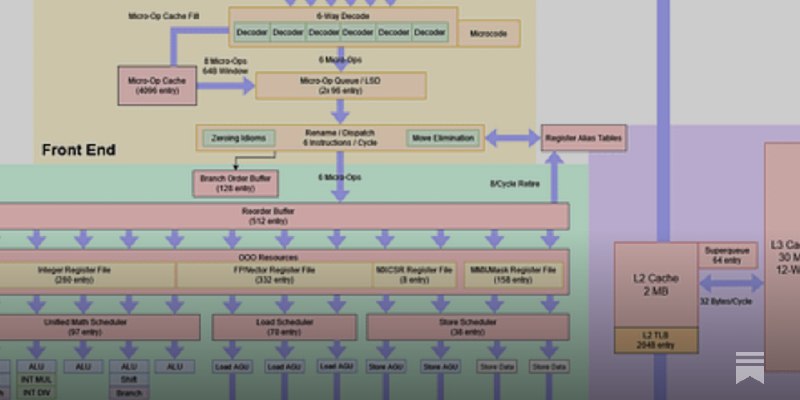 Intel’s Redwood Cove: Baby Steps are Still Steps