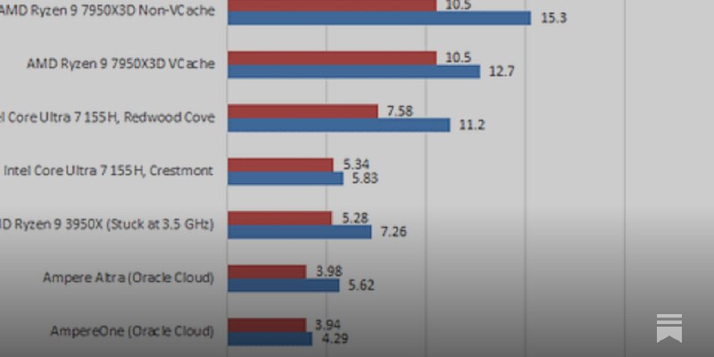 Running SPEC CPU2017 at Chips and Cheese?