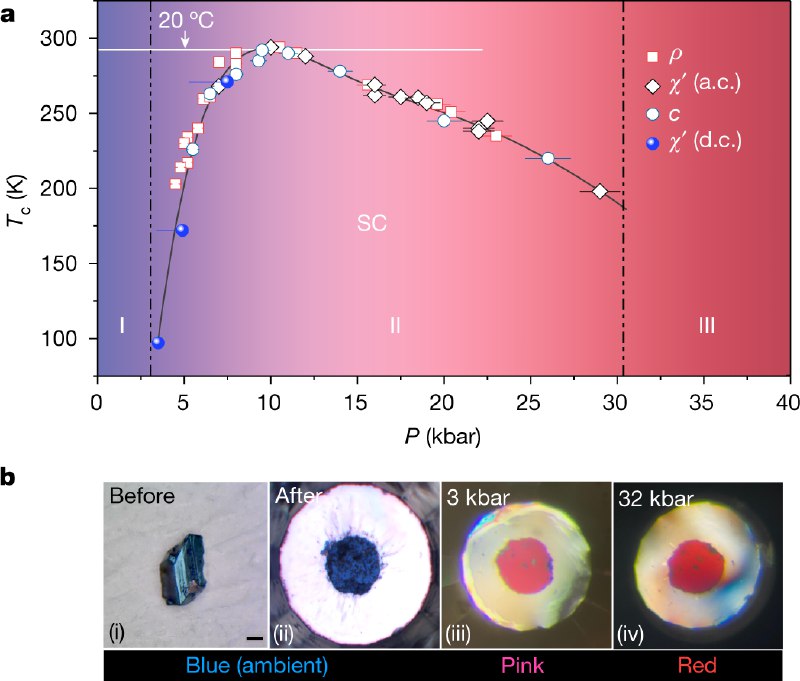 RETRACTED ARTICLE: Evidence of near-ambient superconductivity in a N-doped lutetium hydride