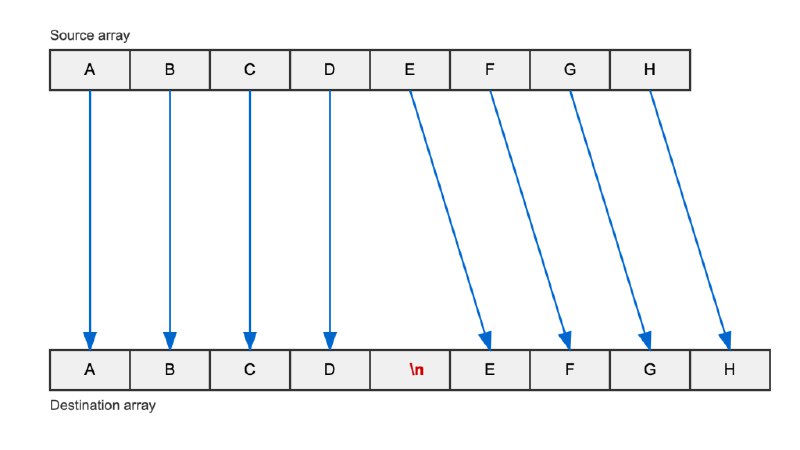 Splitting a long string in lines efficiently