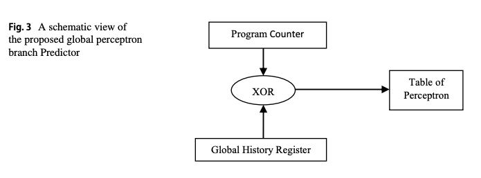 懂不懂CCF-C的含金量啊懂不懂CCF-C的含金量啊