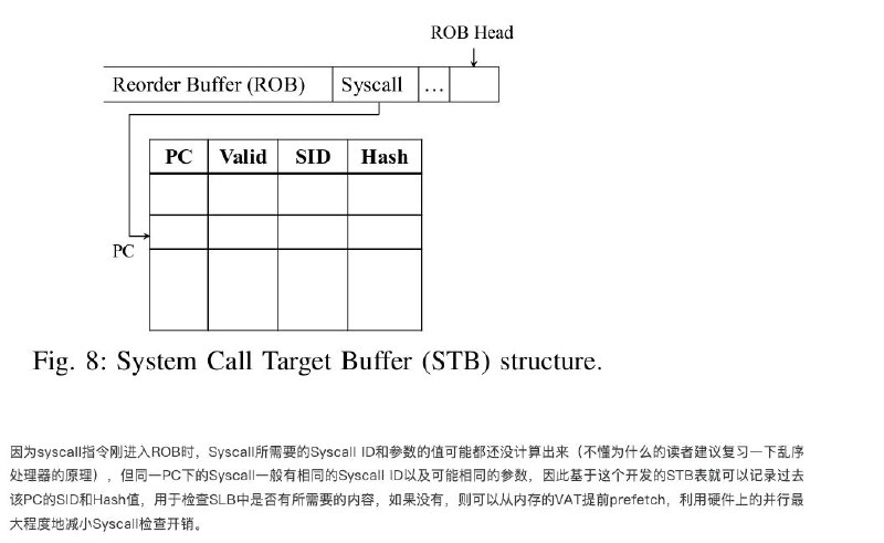 #学习像FDIP喵Fetch Directed Instruction Prefetching