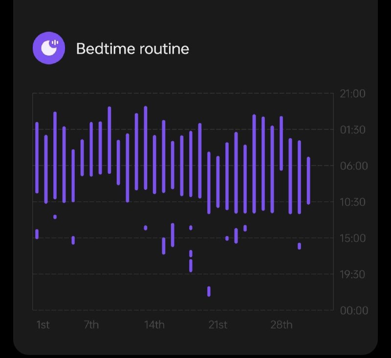 #睡觉5月 vs 6月#睡觉5月 vs 6月