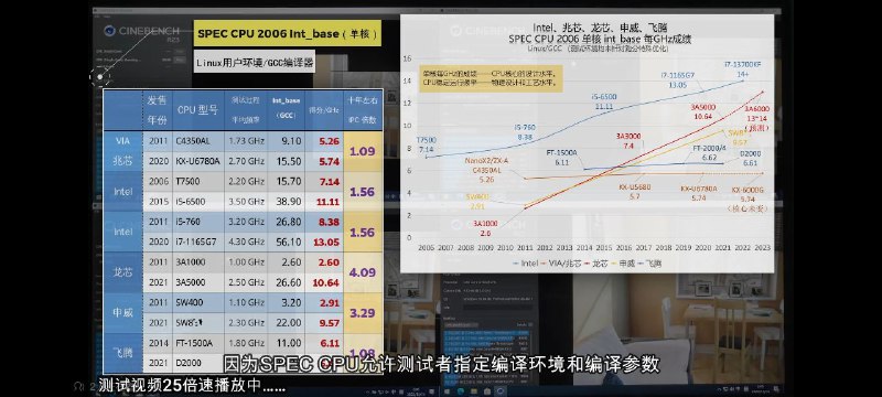 附b站某我不认识的up不知道哪里来的数据
