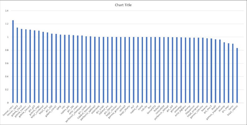 #XiangShan另一个做法