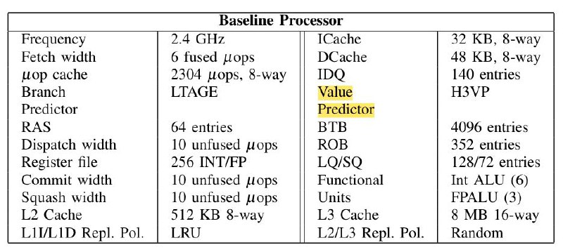 具体含义未知，另有两篇文章stated modeled after Icelake的没有出现值预测器（这三篇都是近年来自Intel Lab的论文）具体含义未知，另有两篇文章stated modeled after Icelake的没有出现值预测器（这三篇都是近年来自Intel Lab的论文）