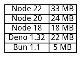 Daniel Lemire's blogHow much of your binary executable is just ASCII text?We sometimes use binary executable which can span megabytes. I wondered